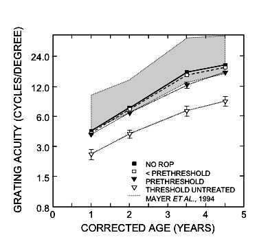 (13 K)