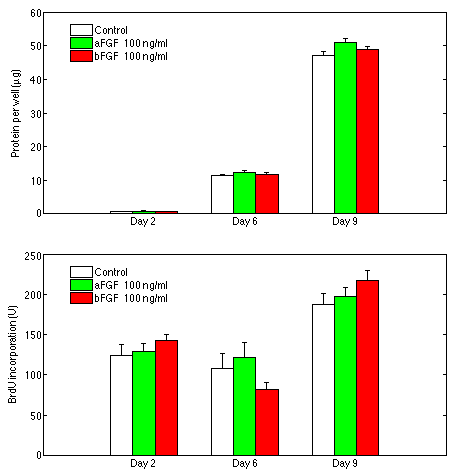 Figure 3 (7K)